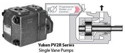 Single vane pump (PV2R)